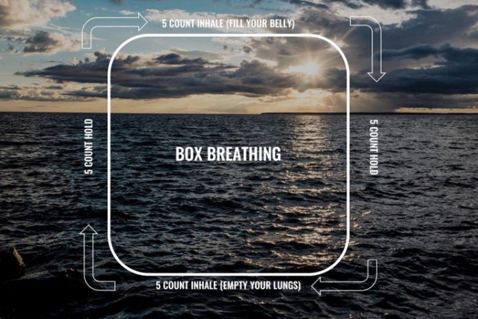 Box Breathing Technique - A Beneficial Requisite For Stress Management