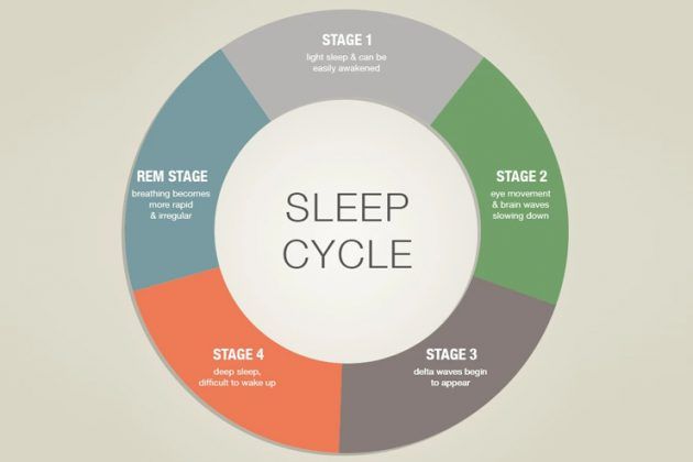 10 Effects Of Night Shift On Health – Know The Impacts Of Shift Work ...